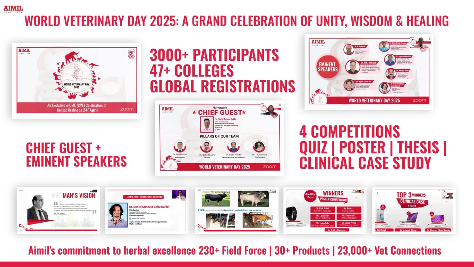 AIMIL Animal Health celebrated World Veterinary Day 2025 with nationwide virtual Continuing Veterinary Education (e-CVE) program hummernews.in