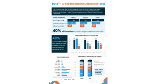 Women Engineering Students in India Show Growing Interest in AI/ML Careers hummernews.in